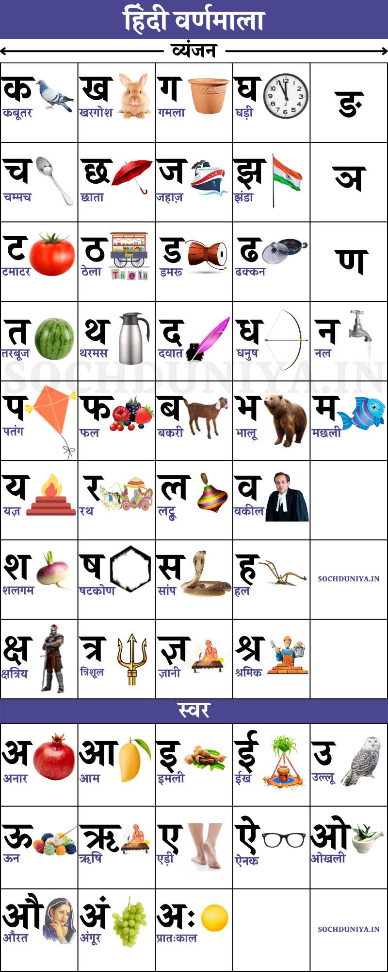 Hindi Varnamala Chart Download