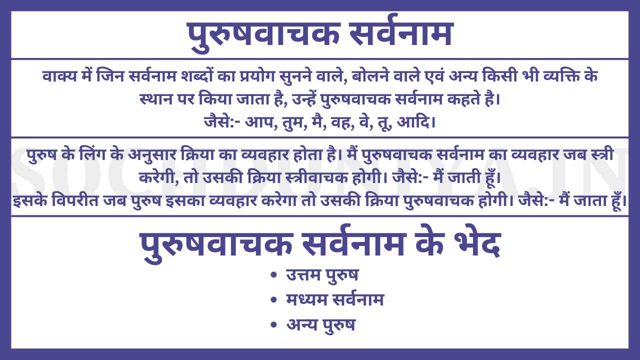 Purush Vachak Sarvanam Ki Paribhasha in Hindi