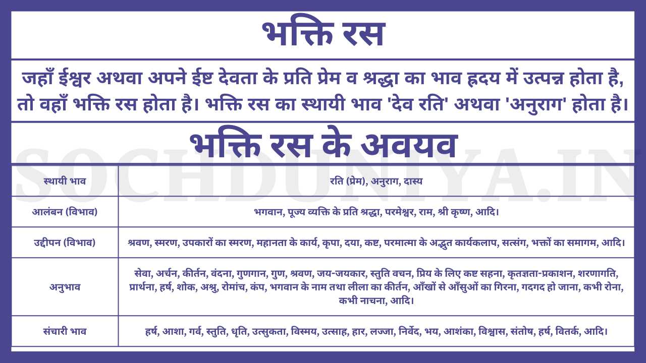 Bhakti Ras Ki Paribhasha in Hindi