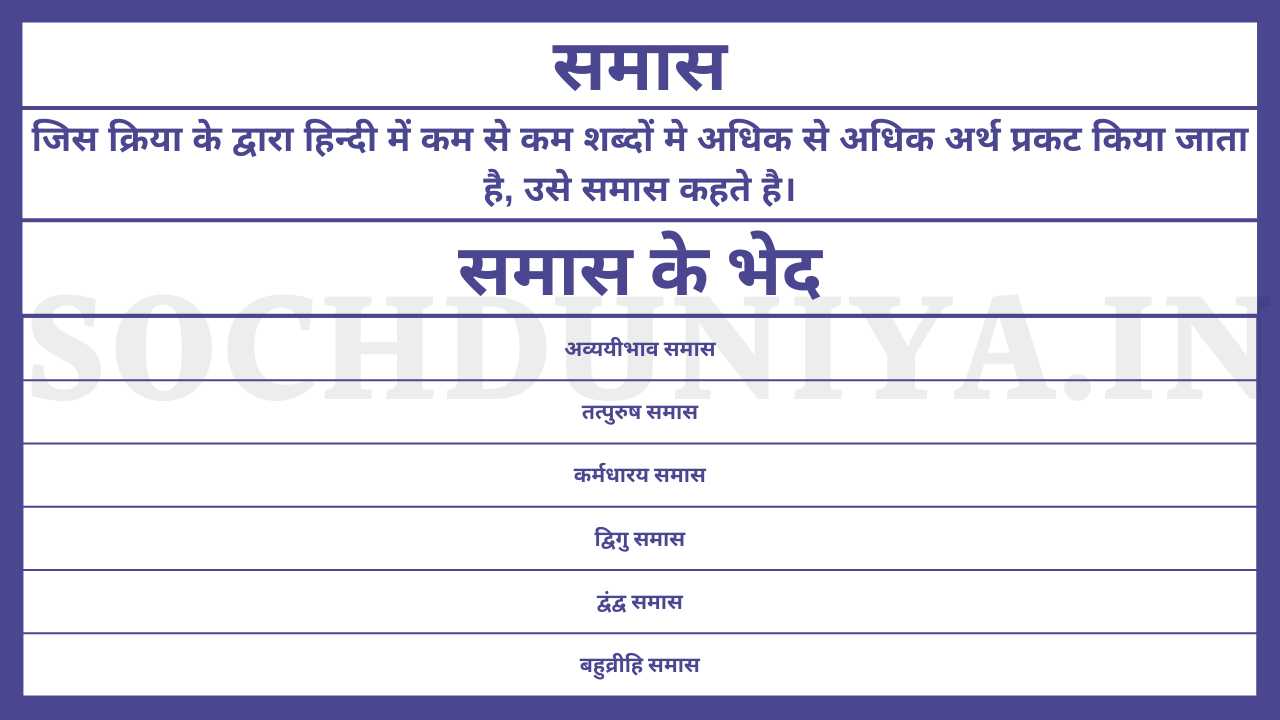 Samas Ki Paribhasha in Hindi