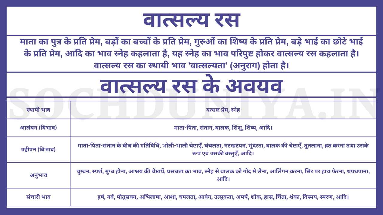Vatsalya Ras Ki Paribhasha in Hindi