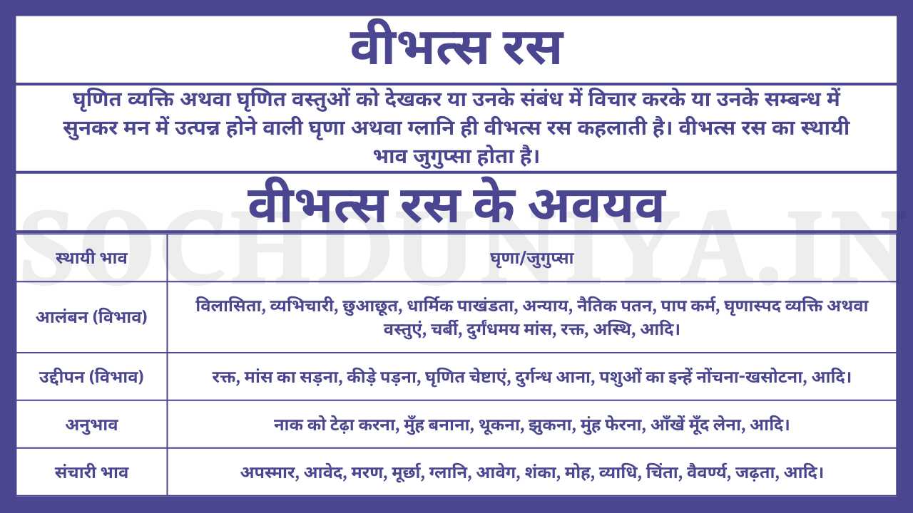 Vibhats Ras Ki Paribhasha in Hindi