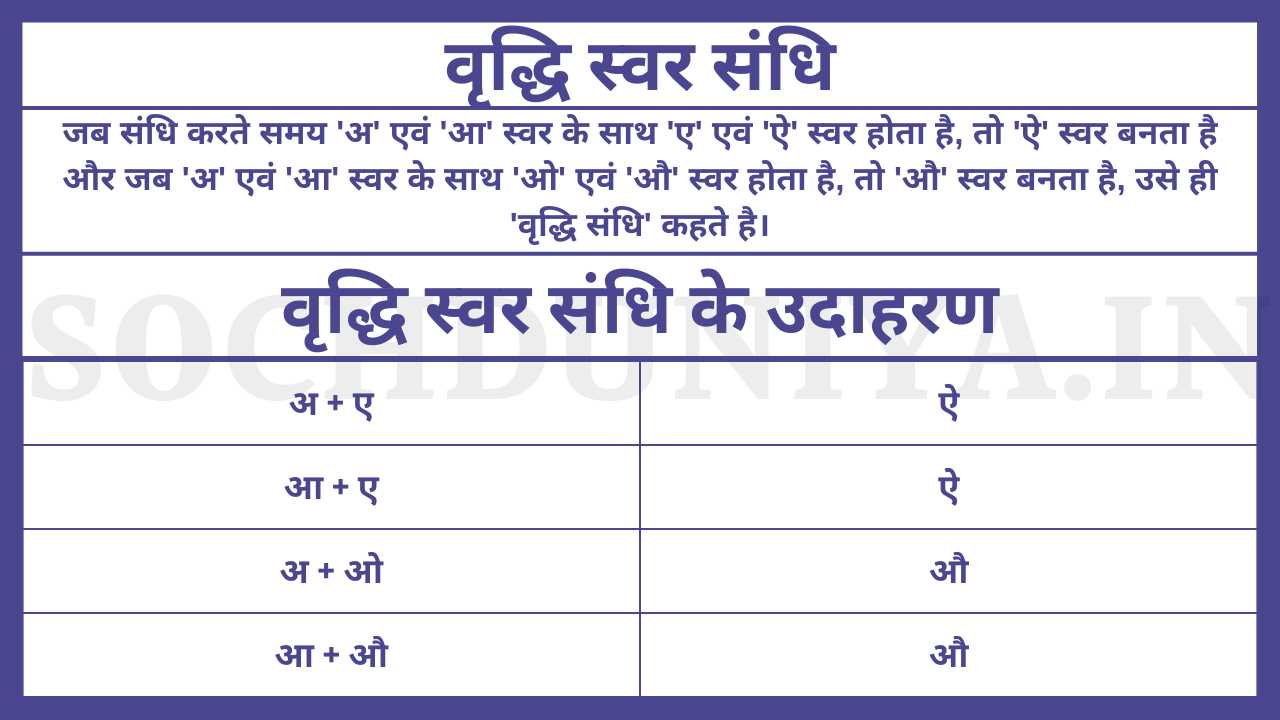 Vriddhi Swar Sandhi Ki Paribhasha in Hindi